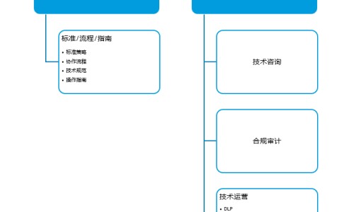 重庆生物医药-重庆生物有药用网 - 网站提供重庆地区的生物制药公司小常识、重庆生物制药公司排名